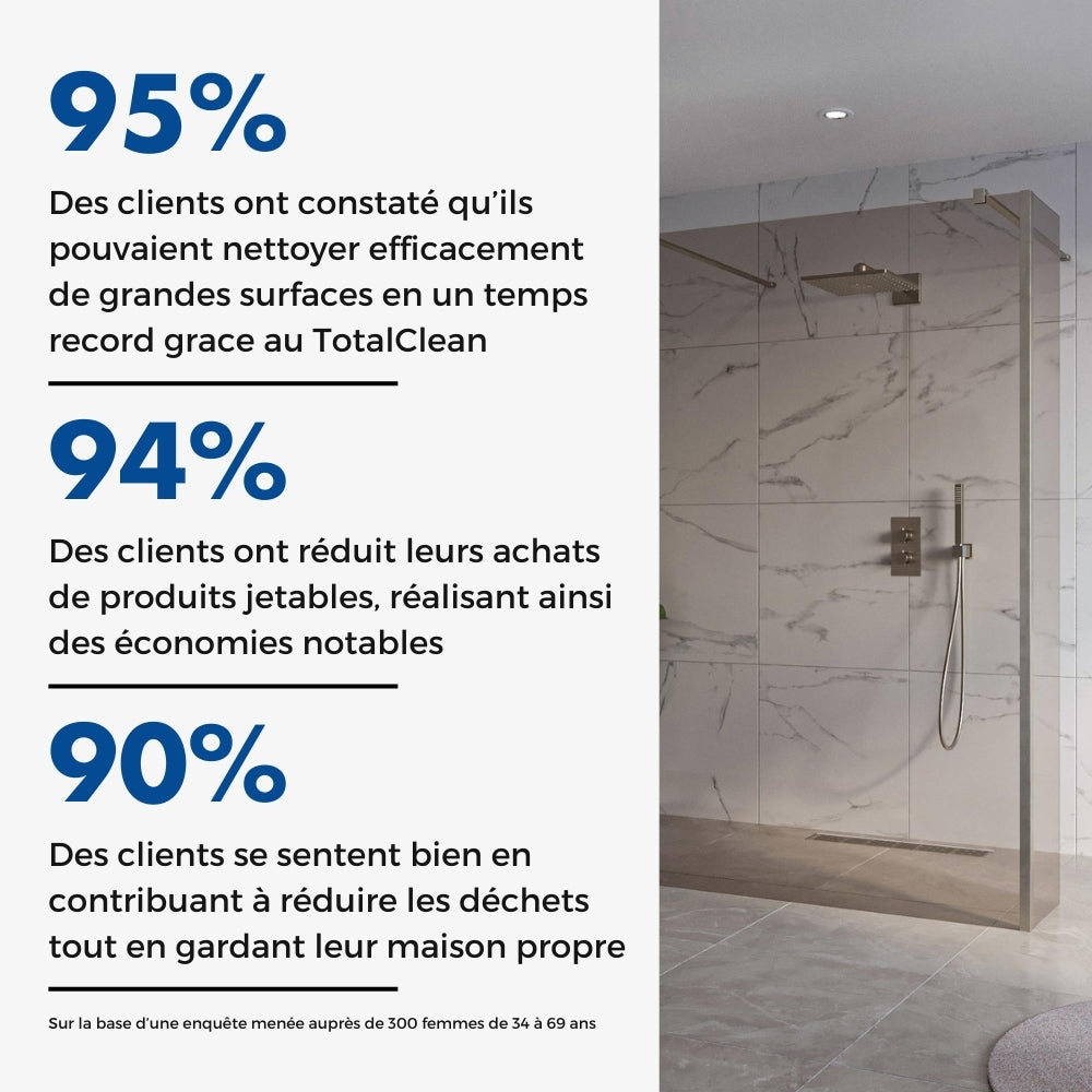 TotalClean - Dites Adieu au Calcaire Instantanément