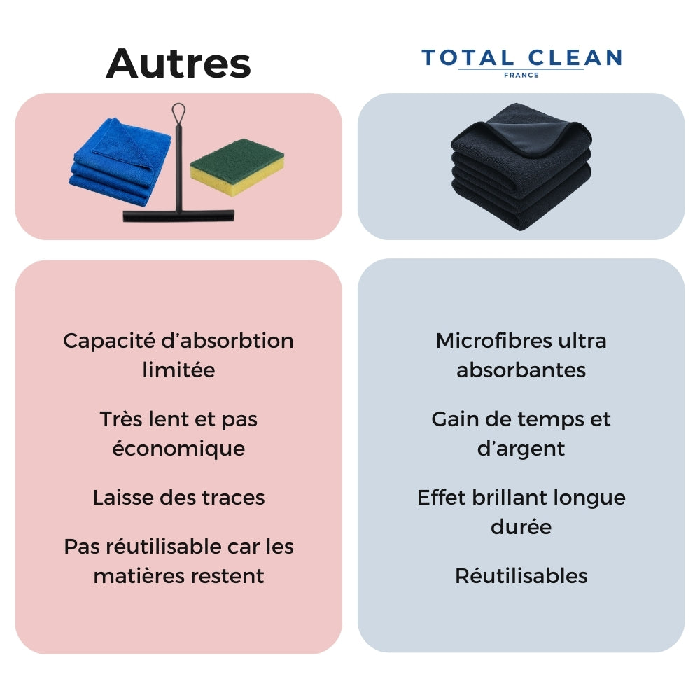 TotalClean - Dites Adieu au Calcaire Instantanément